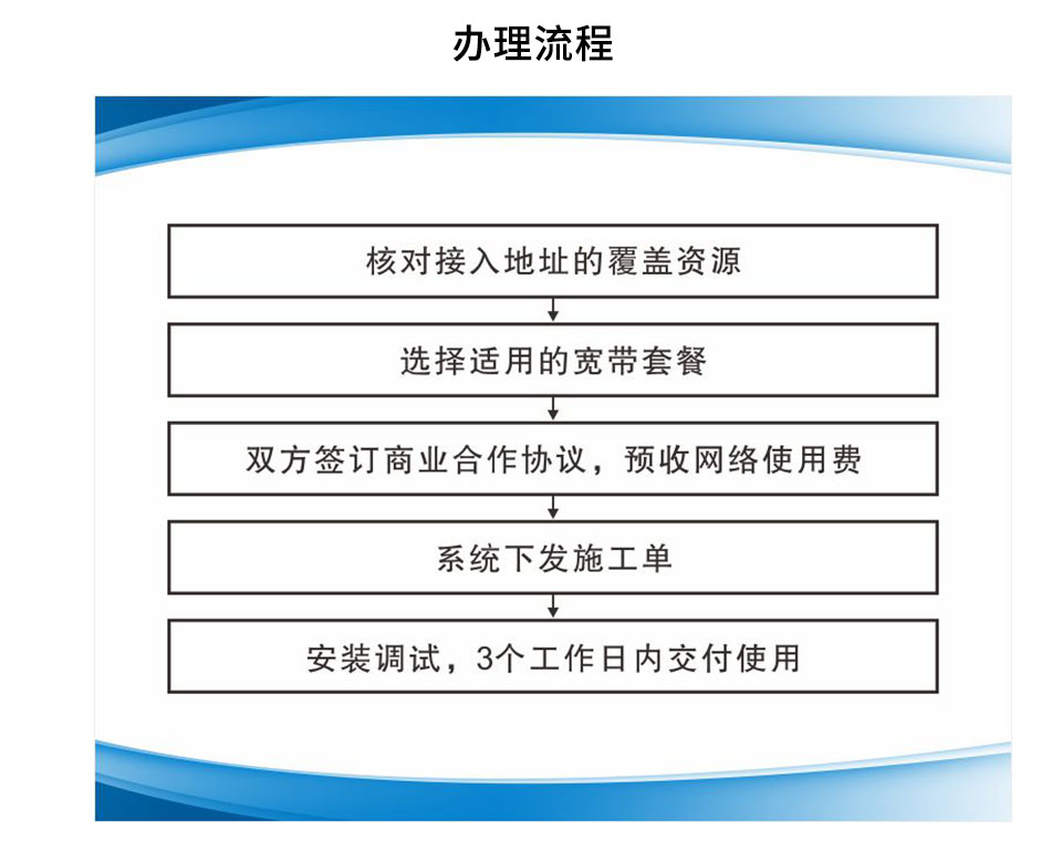 宽带详情页-2_03.jpg